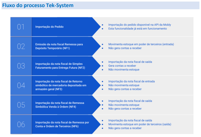 Fluxo TekSystem Mobly.png